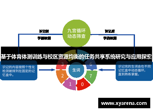 基于体育体测训练与校区资源均衡的任务共享系统研究与应用探索