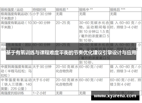 基于有氧训练与课程难度平衡的节奏优化建议引擎设计与应用